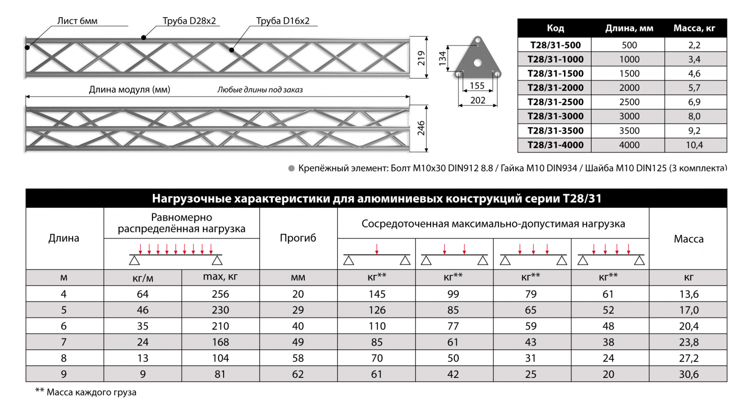 IMLIGHT T28/31-4000 - Прямой модуль треугольной конфигурации длиной 4000мм в магазине для музыкантов Рок-н-Ролл